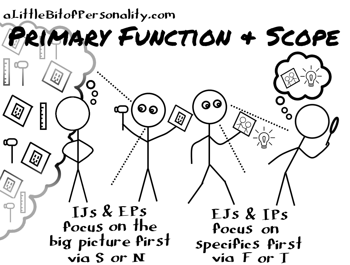 The Cognition Process In Stick Figures A Little Bit Of Personality