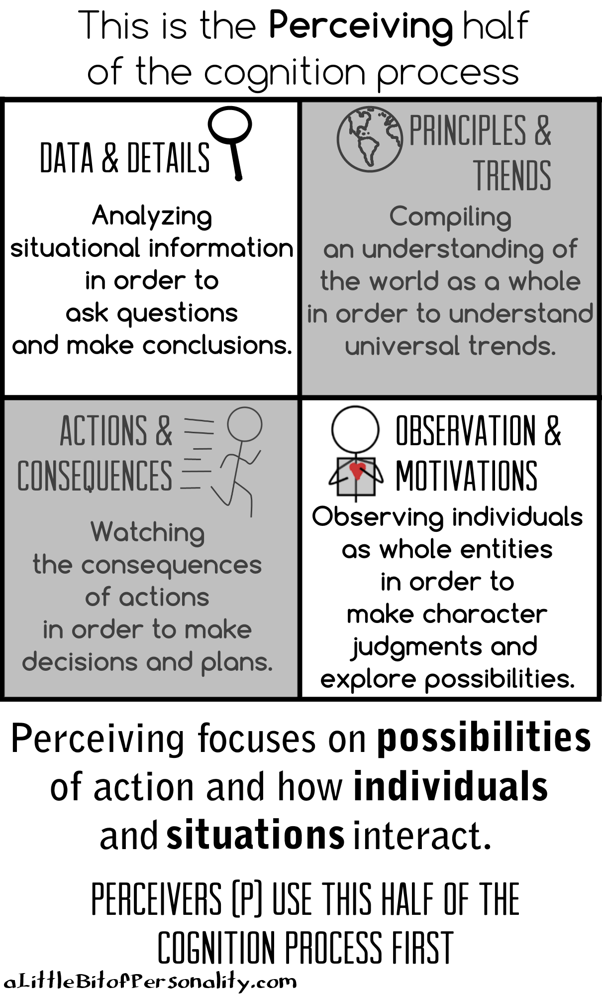 Cognition - The Super Simple Series! | Part 1: Cognition and the Four ...